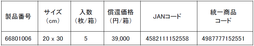 用 被覆 材 欠損 皮膚 創傷 創傷処置等で皮膚欠損用創傷被覆剤を使用した場合