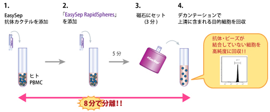 医学文献検索サービス -メディカルオンライン