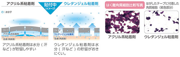 医学文献検索サービス -メディカルオンライン