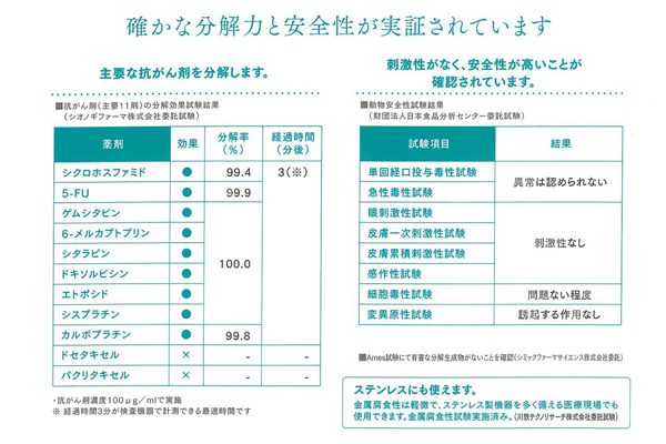 注射剤・抗がん薬無菌調製ガイドライン―健全な医療環境のために抗がん薬の正しい取扱い方 医学文献検索サービス -メディカルオンライン